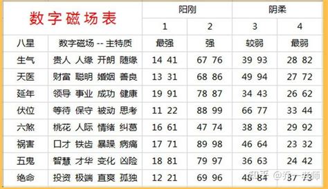 易经数字电话号码|数字能量学看这篇就够了 学会自己选吉利号码